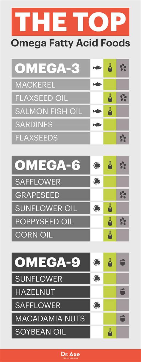 food sources of omega 9.